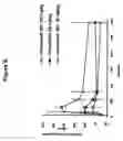 Fig. 09 - COMPOSITIONS AND METHODS OF USE FOR TREATING OR PREVENTING LIPID RELATED DISORDERS