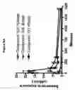Fig. 10 - COMPOSITIONS AND METHODS OF USE FOR TREATING OR PREVENTING LIPID RELATED DISORDERS