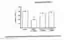 Fig. 01 - Pharmaceutical composition comprising a 1-(3-chlorophenyl)-3-alkylpiperazine for treating appetite disorder