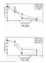 Fig. 02 - Method of making and administering quinoline derivatives as anti-cancer agents