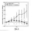 Fig. 06 - Method of making and administering quinoline derivatives as anti-cancer agents