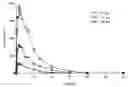 Fig. 01 - Modified release formulations of (6R)-4,5,6,7-tetrahydro-N6-propyl-2,6-benzothiazole-diamine and methods of using the same