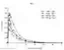Fig. 04 - Modified release formulations of (6R)-4,5,6,7-tetrahydro-N6-propyl-2,6-benzothiazole-diamine and methods of using the same