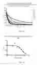Fig. 02 - METHOD FOR IDENTIFYING COMPOUNDS FOR THE TREATMENT OF DEPRESSION