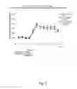 Fig. 04 - METHOD FOR IDENTIFYING COMPOUNDS FOR THE TREATMENT OF DEPRESSION