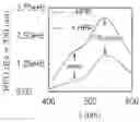 Fig. 01 - Modulators of Retinol-Retinol Binding Protein (RBP)-Transthyretin (TTR) Complex Formation