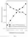 Fig. 06 - Modulators of Retinol-Retinol Binding Protein (RBP)-Transthyretin (TTR) Complex Formation