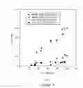 Fig. 04 - Chemical production processes, systems, and catalyst compositions