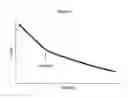 Fig. 02 - ANTI-CROSS-LINKING AGENTS AND METHODS FOR INHIBITING CROSS-LINKING OF INJECTABLE HYDROGEL FORMULATIONS