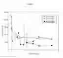 Fig. 05 - ANTI-CROSS-LINKING AGENTS AND METHODS FOR INHIBITING CROSS-LINKING OF INJECTABLE HYDROGEL FORMULATIONS