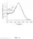 Fig. 03 - Method for preparing solid materials comprising immobilized proteorhodopsin