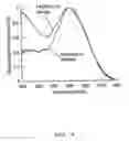 Fig. 05 - Method for preparing solid materials comprising immobilized proteorhodopsin