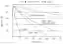 Fig. 01 - Low volatile organic content viscosity reducer