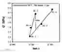 Fig. 02 - Tread compositions with improved dynamic storage modulus