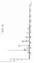 Fig. 16 - Epoxy resin composition and cured article thereof, semiconductor encapsulation material, novel phenol resin, and novel epoxy resin