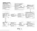 Fig. 02 - Compounding Formulations for Producing Articles from Guayule Natural Rubber