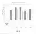 Fig. 03 - Compounding Formulations for Producing Articles from Guayule Natural Rubber