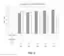 Fig. 04 - Compounding Formulations for Producing Articles from Guayule Natural Rubber