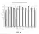 Fig. 05 - Compounding Formulations for Producing Articles from Guayule Natural Rubber