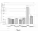 Fig. 07 - Compounding Formulations for Producing Articles from Guayule Natural Rubber