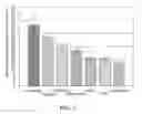 Fig. 08 - Compounding Formulations for Producing Articles from Guayule Natural Rubber