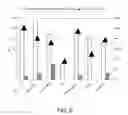 Fig. 09 - Compounding Formulations for Producing Articles from Guayule Natural Rubber