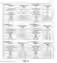 Fig. 10 - Compounding Formulations for Producing Articles from Guayule Natural Rubber