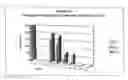 Fig. 02 - PROCESS FOR IMPROVING THE HYDROLYSIS RESISTANCE OF A URETHANE ELASTOMER