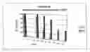 Fig. 09 - PROCESS FOR IMPROVING THE HYDROLYSIS RESISTANCE OF A URETHANE ELASTOMER