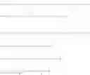 Fig. 84 - Lipo-Conjugation of Peptides