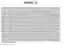 Fig. 99 - PRO1190 polypeptides