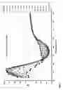 Fig. 06 - RECOMBINANT PROTEIN VARIANTS