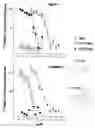 Fig. 01 - Compositions for detecting and treating diseases and conditions related to chemokine receptors