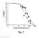 Fig. 09 - Hydrophobically-modified protein compositions and methods
