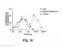 Fig. 16 - Hydrophobically-modified protein compositions and methods