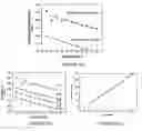 Fig. 04 - Method for controlling stability of nanofabricated polypeptide multilayer films, coatings, and microcapsules