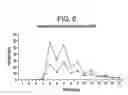 Fig. 07 - Method for controlling stability of nanofabricated polypeptide multilayer films, coatings, and microcapsules