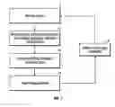 Fig. 02 - Method and apparatus for analyte measurement test time