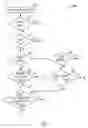 Fig. 06 - Systems for transient conduction control