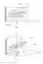 Fig. 79 - Attachment device and method