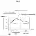 Fig. 04 - Biological photometric device