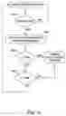 Fig. 22 - Method for discriminating between ventricular and supraventricular arrhythmias
