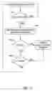 Fig. 25 - Method for discriminating between ventricular and supraventricular arrhythmias