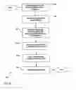 Fig. 43 - Systems and Methods for Treating Neurological Disorders by Light Stimulation