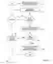 Fig. 44 - Systems and Methods for Treating Neurological Disorders by Light Stimulation