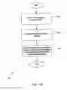 Fig. 47 - Systems and Methods for Treating Neurological Disorders by Light Stimulation