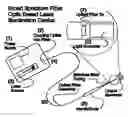 Fig. 01 - Broad spectrum fiber optic base laser illumination