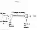 Fig. 04 - Broad spectrum fiber optic base laser illumination