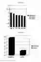 Fig. 09 - Method and apparatus of noninvasive, regional brain thermal stimuli for the treatment of neurological disorders