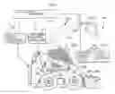 Fig. 01 - Automated control module for a power machine